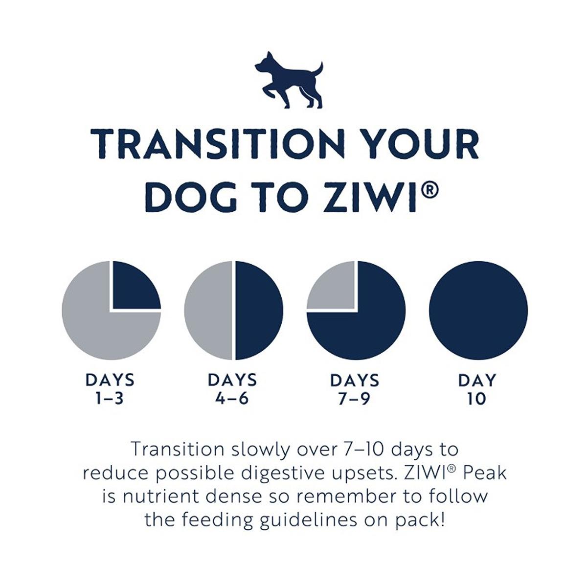 Ziwi Peak Air Dried Mackerel & Lamb Dry Dog Food