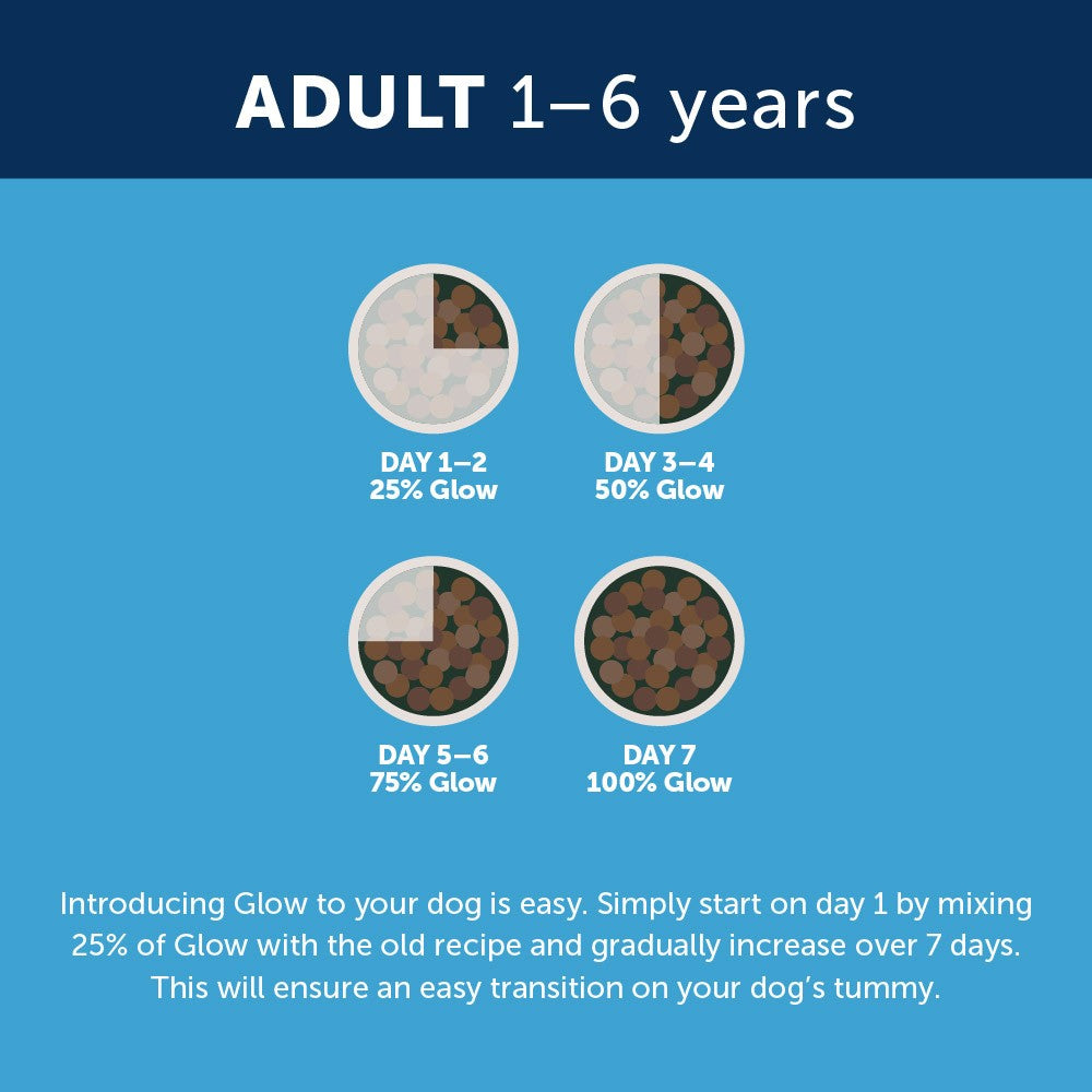 Glow Adult Mackerel Dry Dog Food