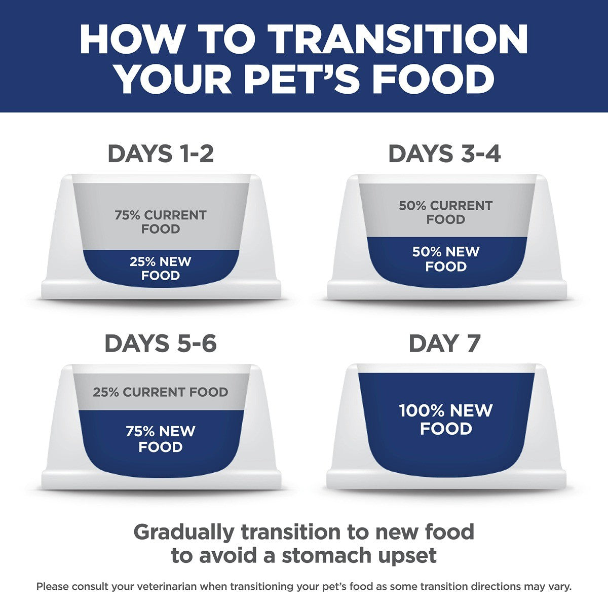 Hill's Science Diet Puppy Small & Mini Dry Dog Food