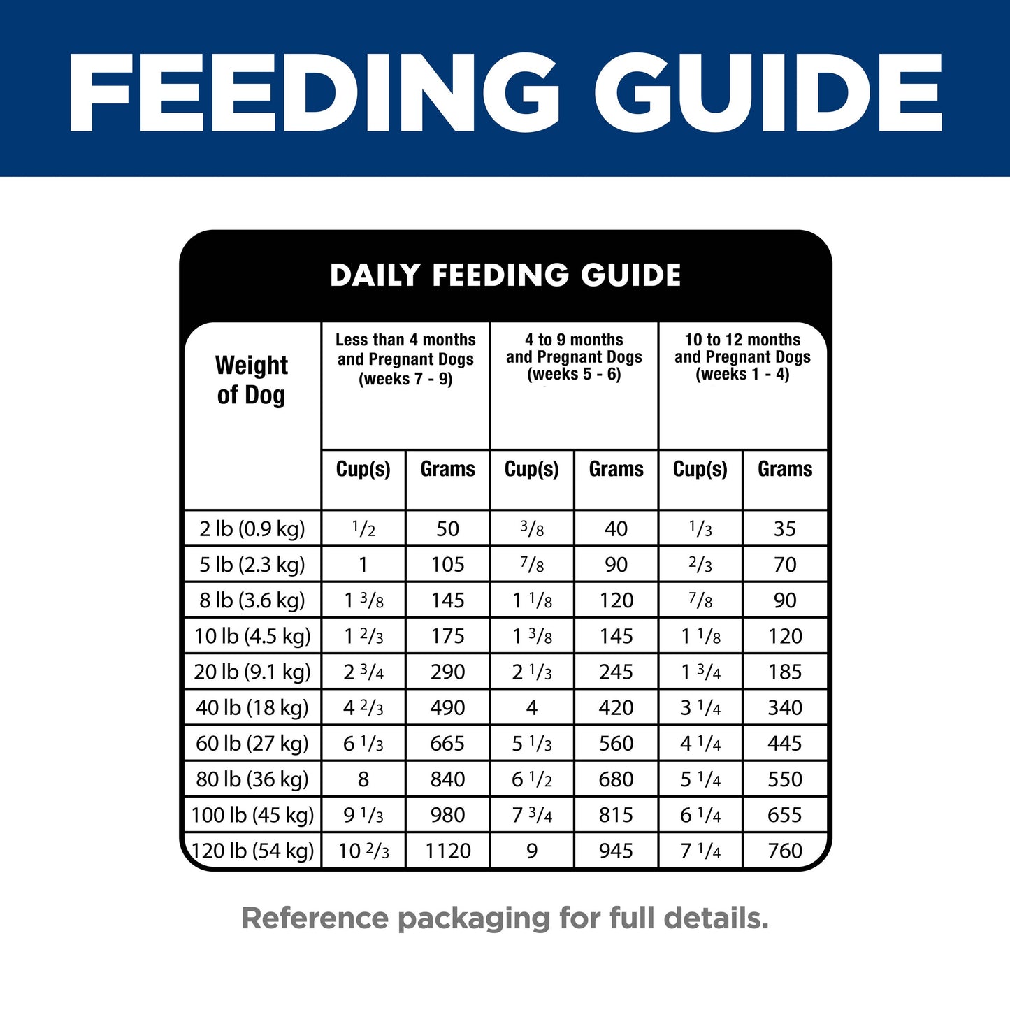 Hill's Science Diet Small Bites Puppy Dry Dog Food
