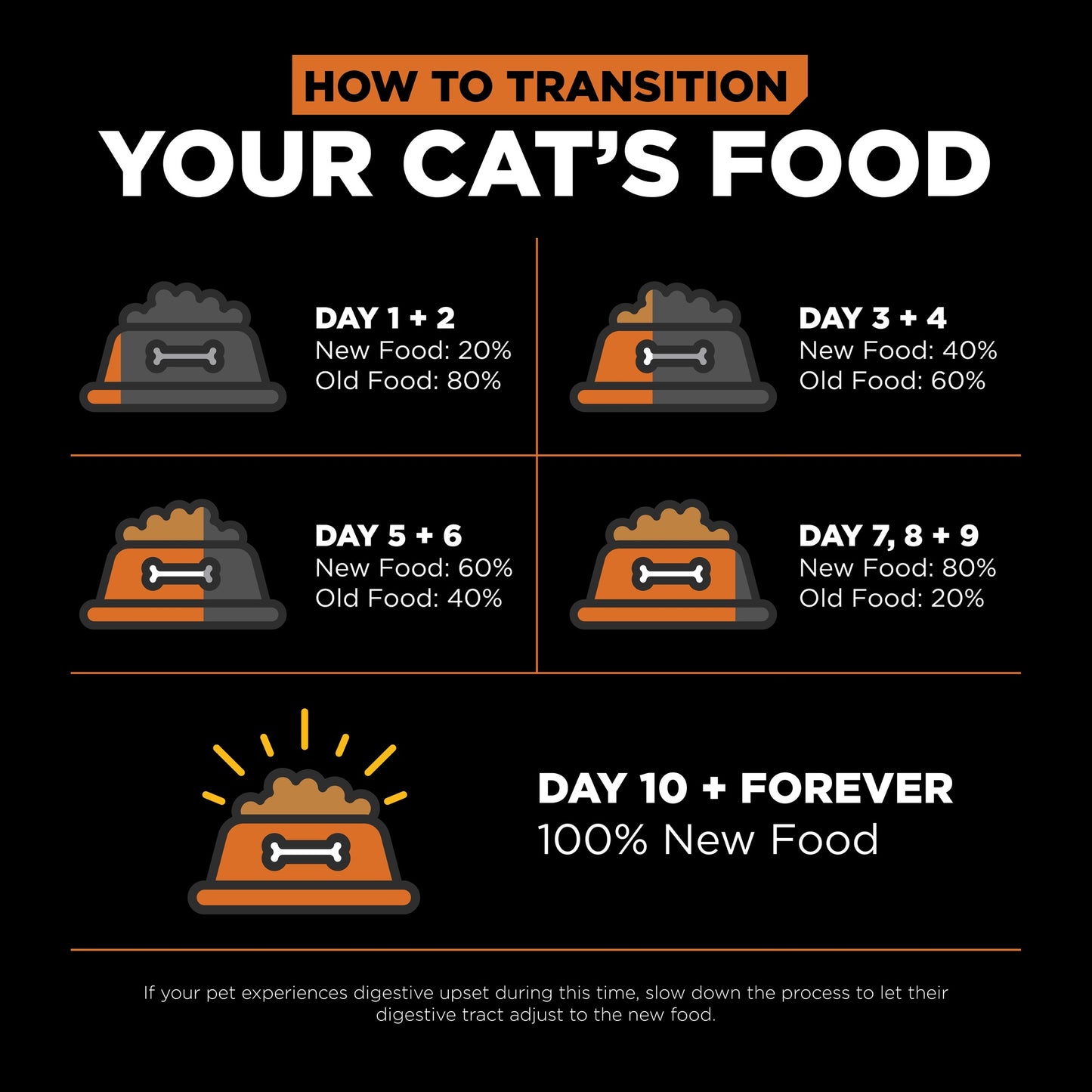 GO! Solutions SKIN & COAT CARE Grain Free Salmon Dry Cat Food