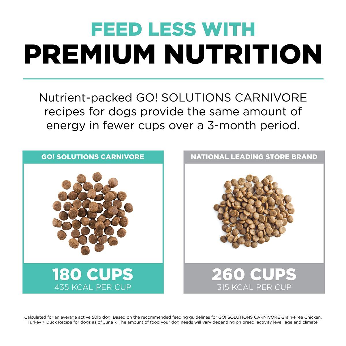 Go! Solutions CARNIVORE Chicken, Turkey & Duck Grain Free Dry Dog Food