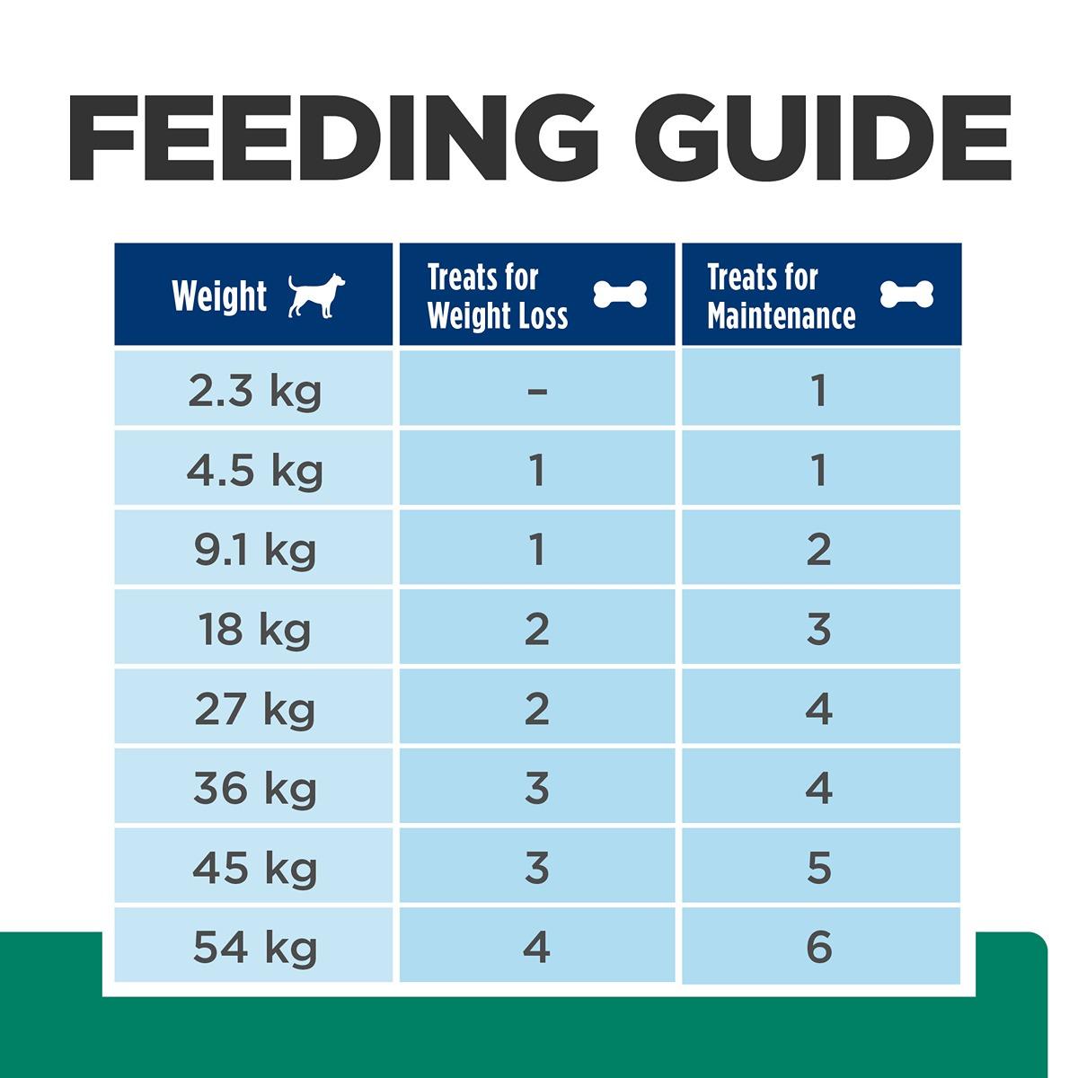 Hill's Prescription Diet Metabolic Weight Solution Dog Treats