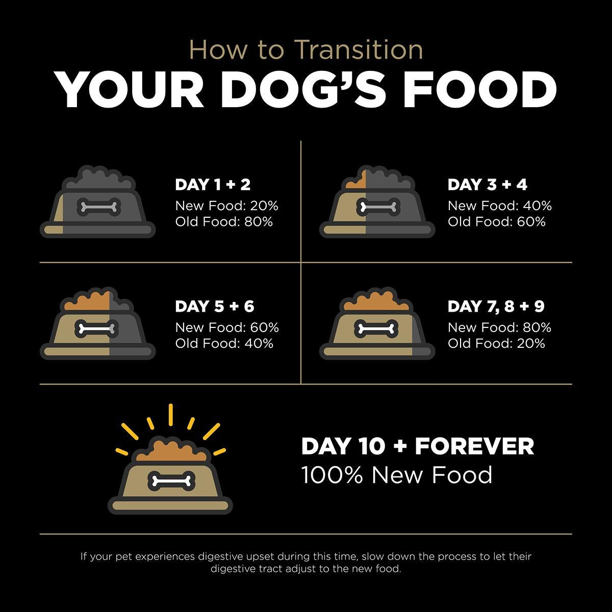 Go! Solutions SENSITIVITIES Diet Grain Free Duck Dry Dog Food