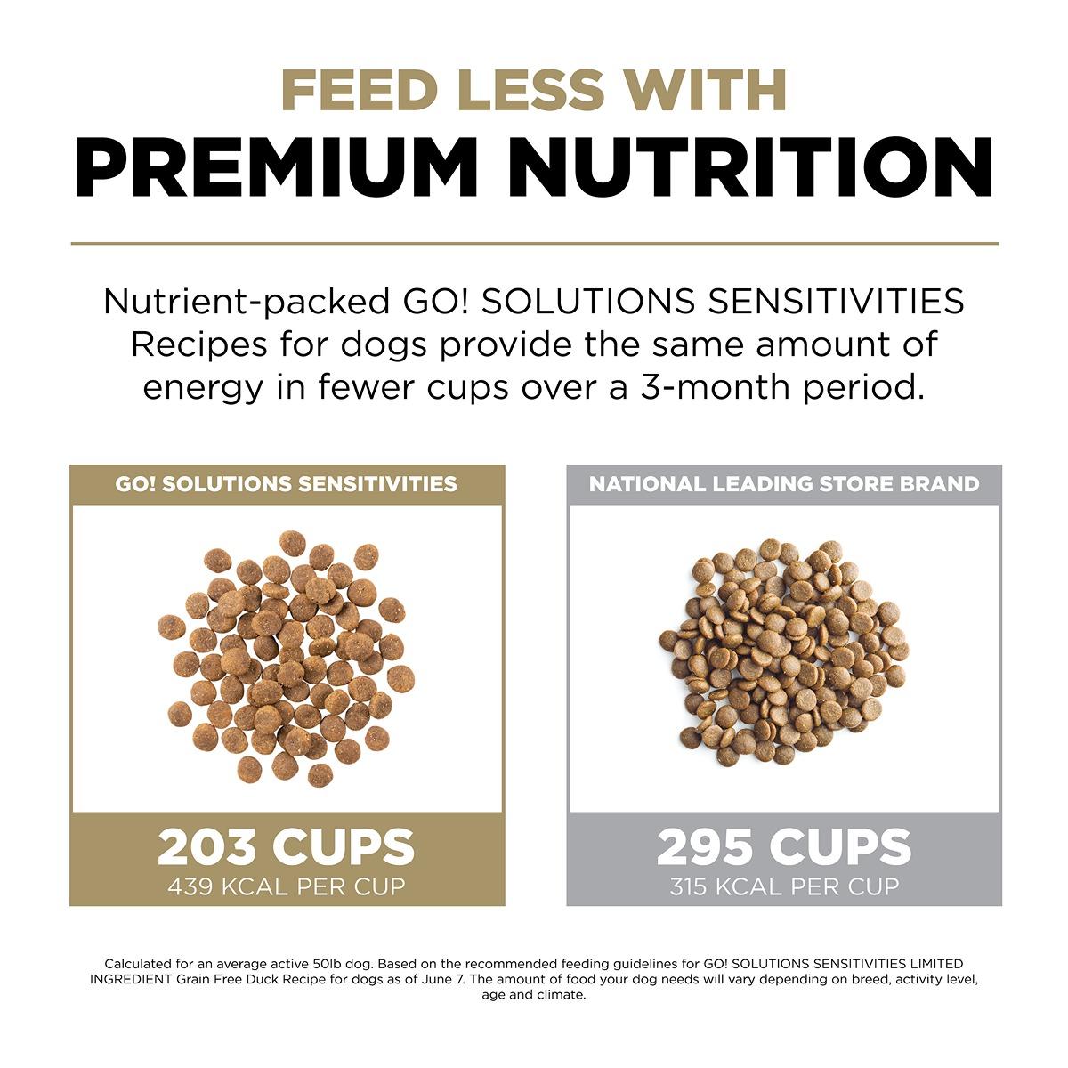 Go! Solutions SENSITIVITIES Diet Grain Free Duck Dry Dog Food