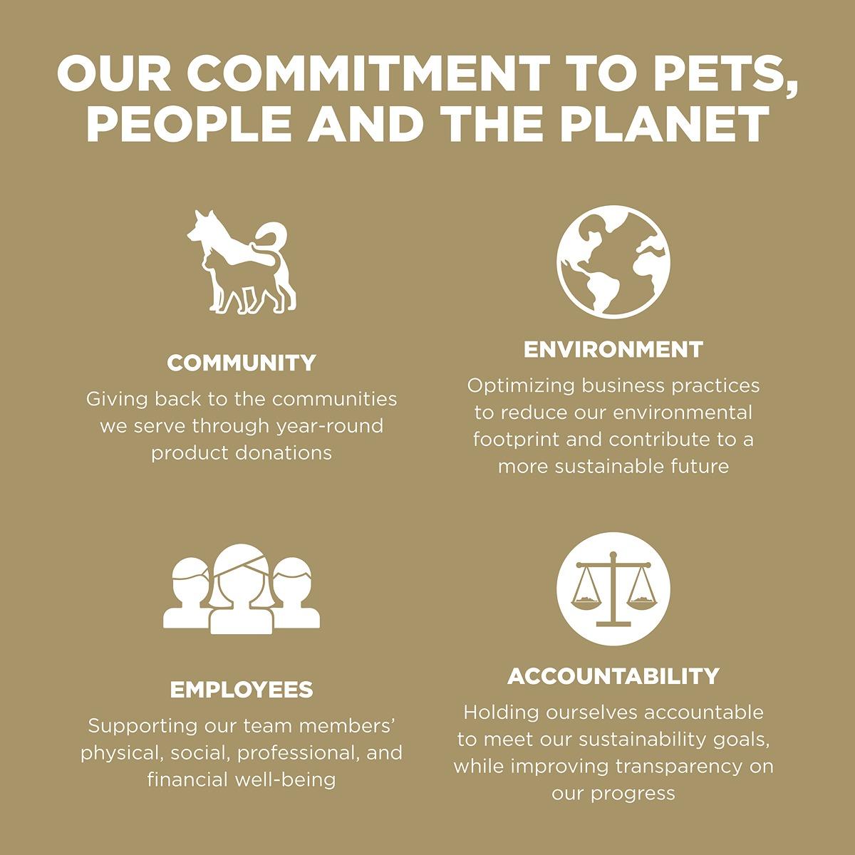 Go! Solutions SENSITIVITIES Diet Grain Free Duck Dry Dog Food