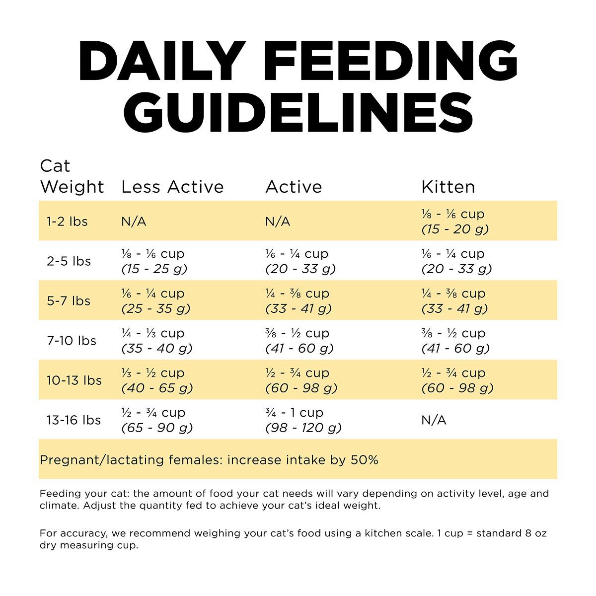 GO! Solutions SENSITIVITIES Diet Grain Free Duck Dry Cat Food