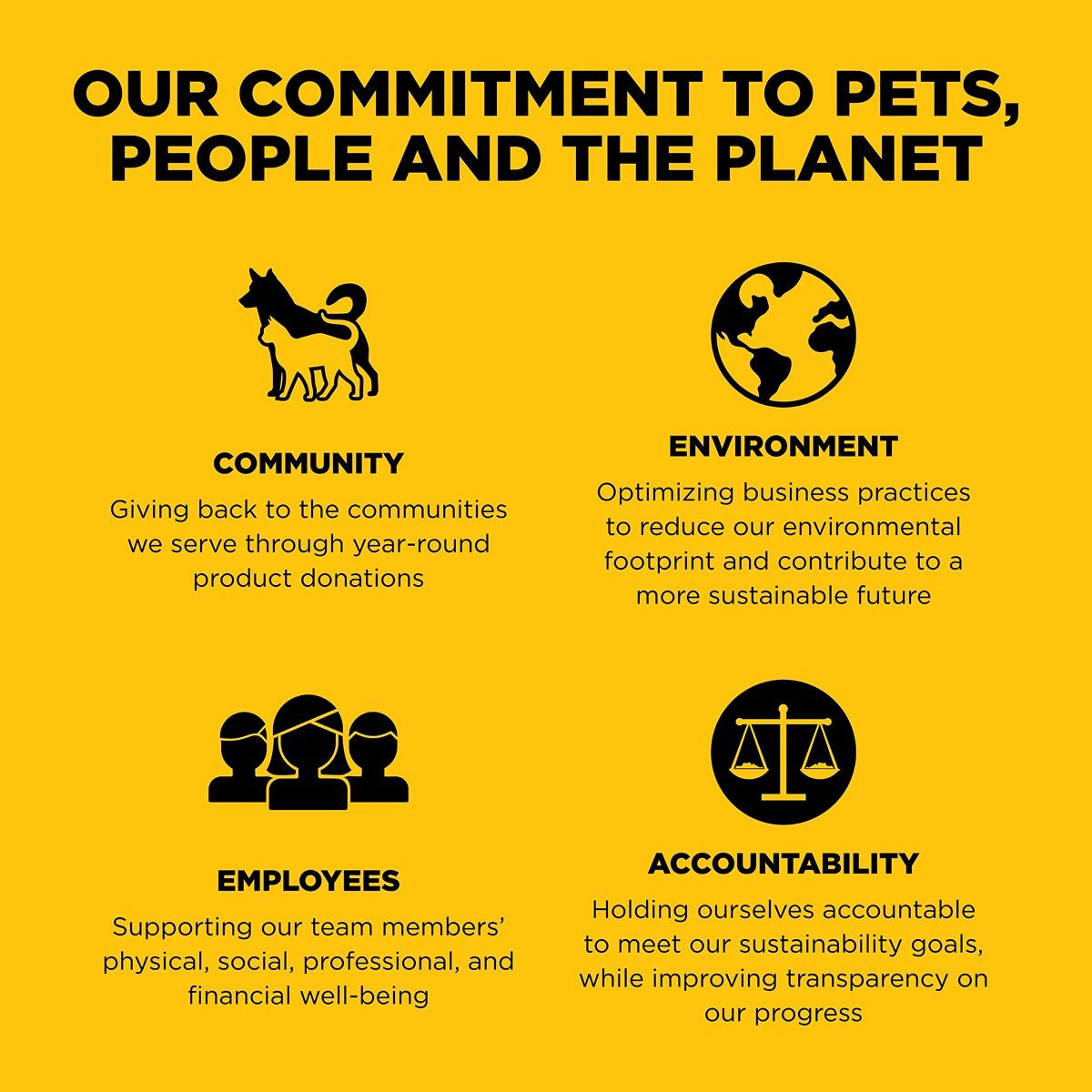GO! Solutions SENSITIVITIES Diet Grain Free Duck Dry Cat Food