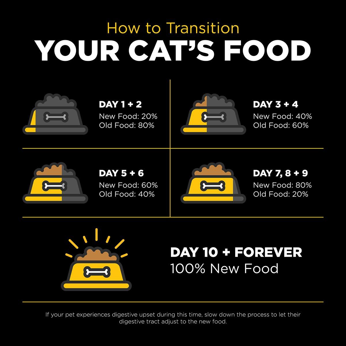 GO! Solutions SENSITIVITIES Diet Grain Free Duck Dry Cat Food