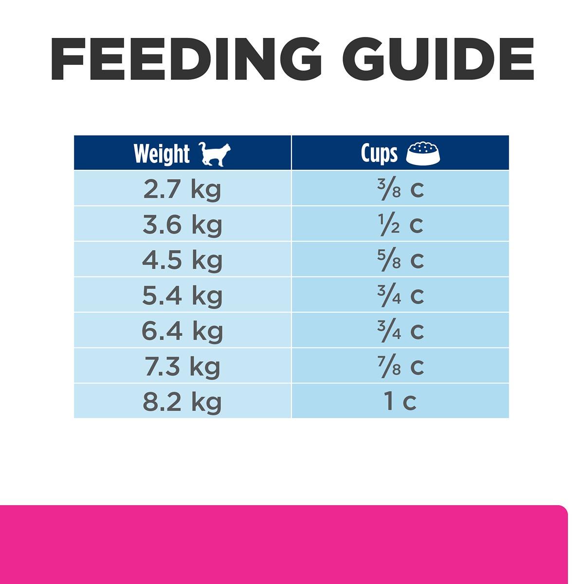 Hill's Prescription Diet Gastrointestinal Biome Digestive Fibre Care Stress Dry Cat Food