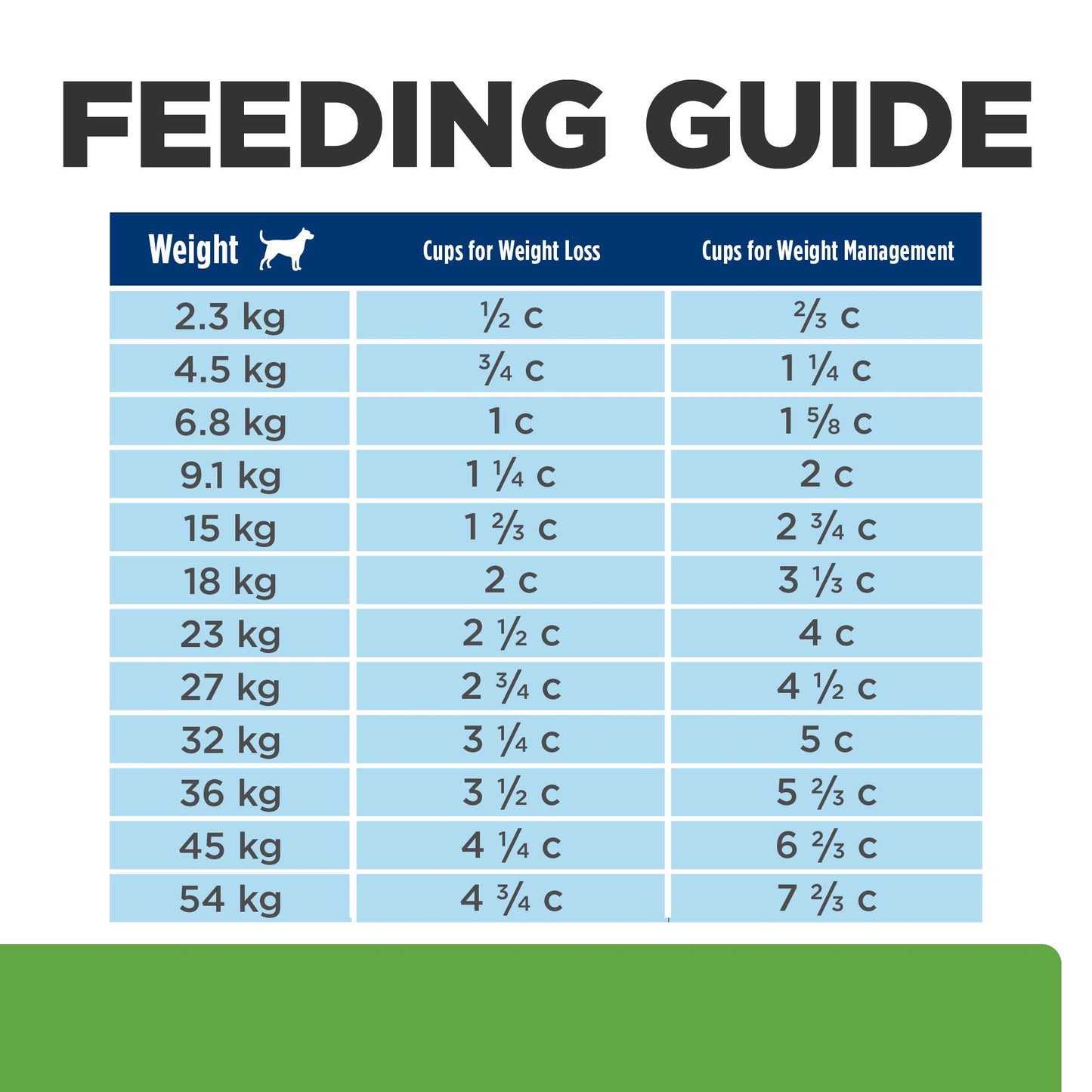 Hill's Prescription Diet Metabolic + Mobility Chicken Dry Dog Food