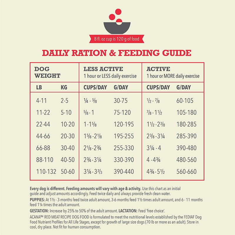 ACANA Classics Red Meat Recipe Dry Dog Food