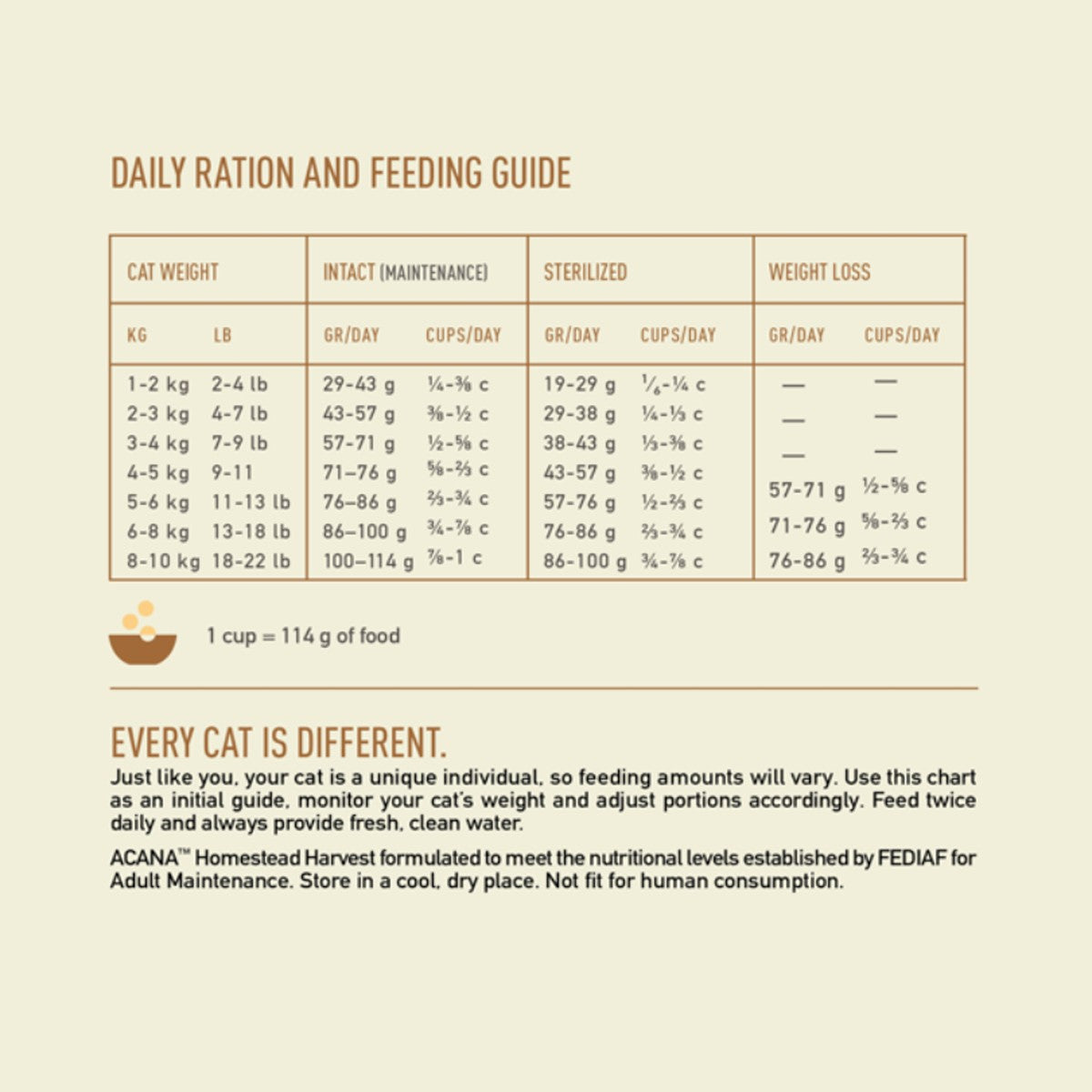 ACANA Homestead Harvest Dry Cat Food