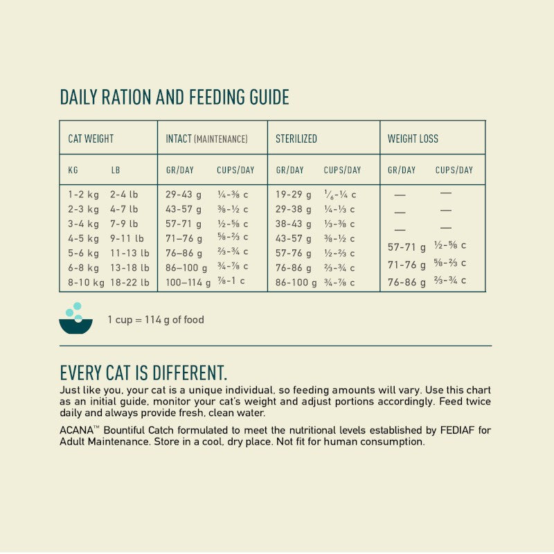 ACANA Bountiful Catch Dry Cat Food