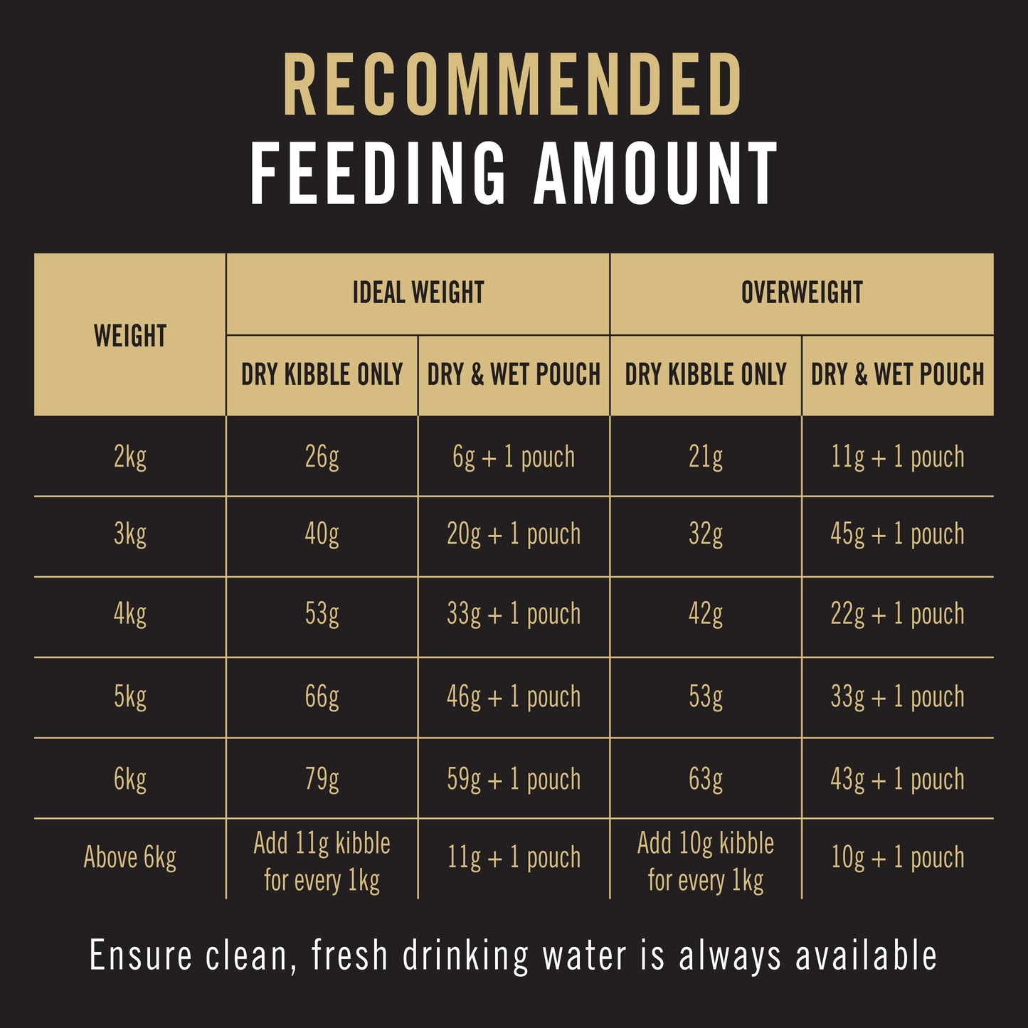 PRO PLAN Adult Chicken Formula Dry Cat Food