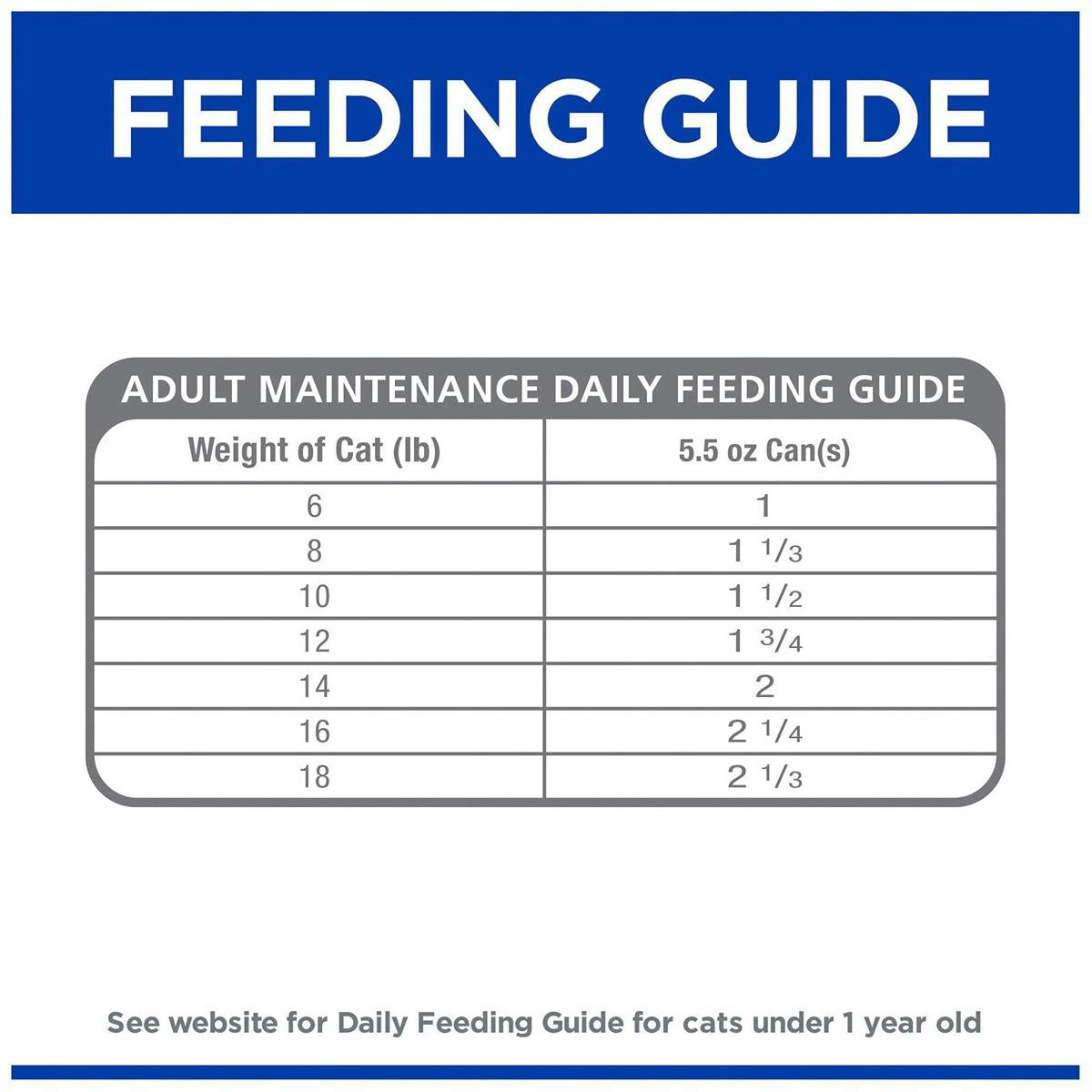 Hill's Prescription Diet i/d Digestive Care with Chicken Wet Cat Food
