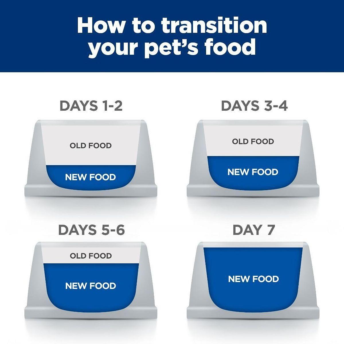 Hill's Prescription Diet i/d Digestive Care with Chicken Wet Cat Food