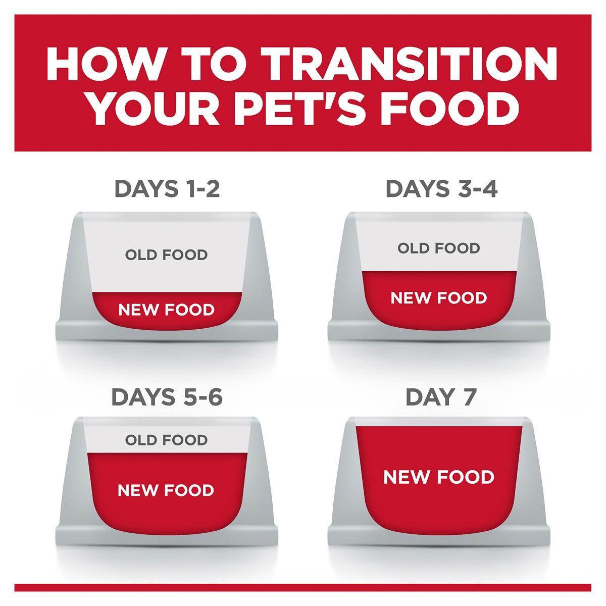 Hill's Science Diet Adult Sensitive Stomach & Skin Large Breed Dry Dog Food