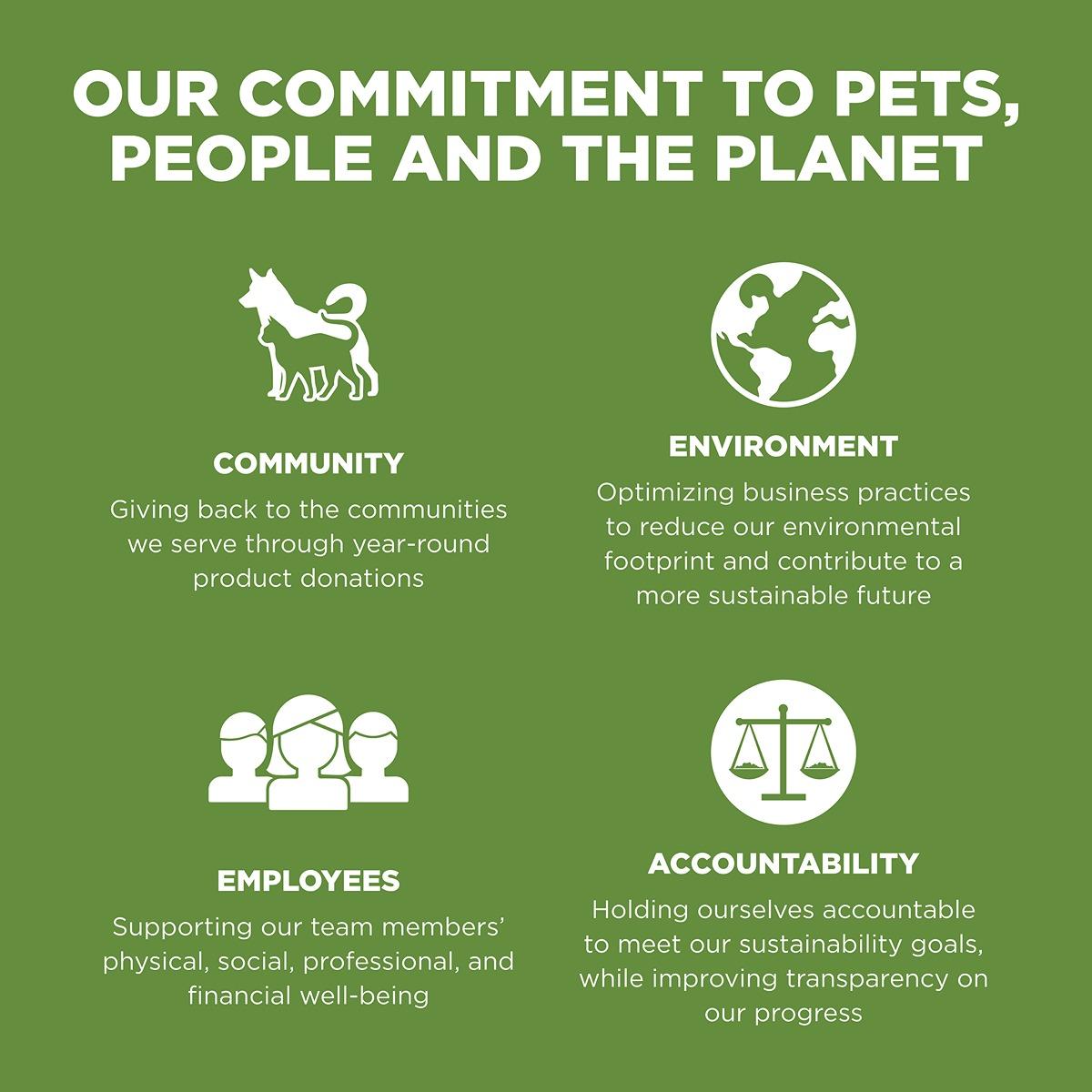 Go! Solutions SENSITIVITIES Diet Grain Free Turkey Dry Dog Food