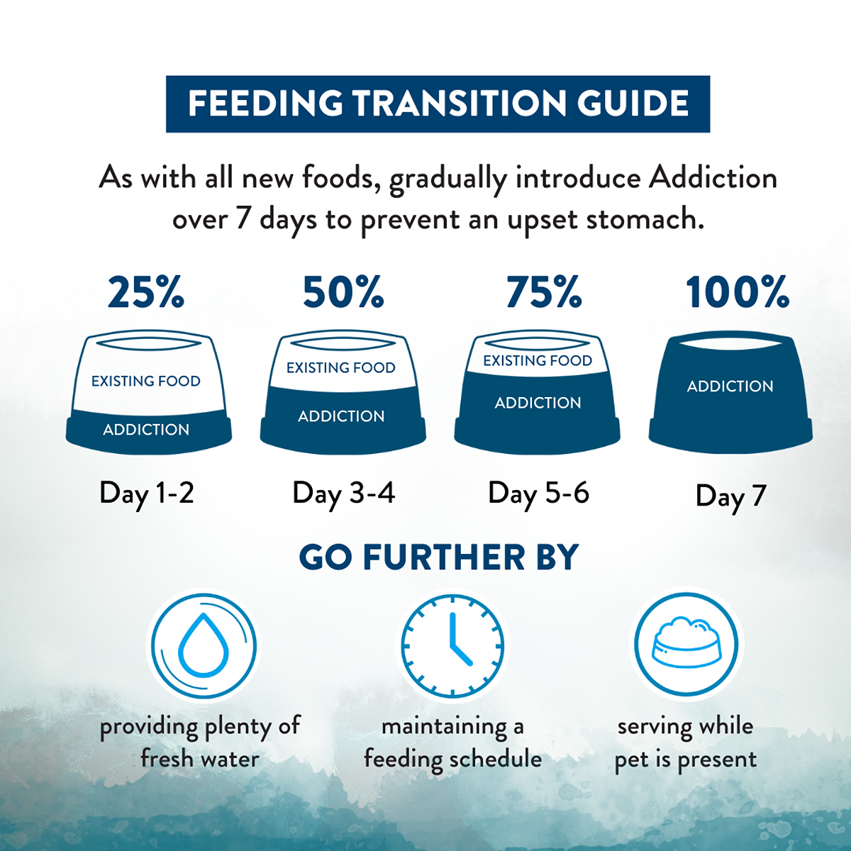 Addiction Wild Islands NZ Pacific Catch Dry Dog Food