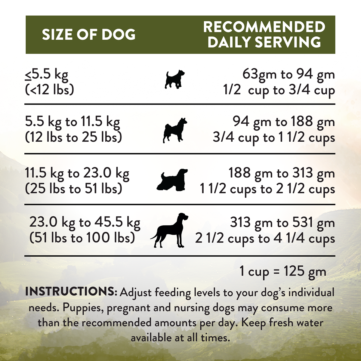 Addiction Wild Islands Highland Meats High Protein Dry Dog Food