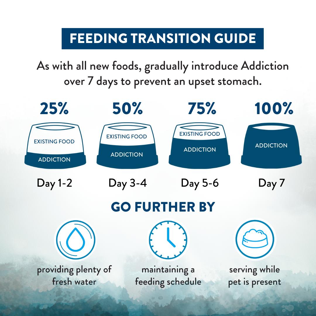 Addiction Wild Islands NZ Pacific Catch Dry Cat Food