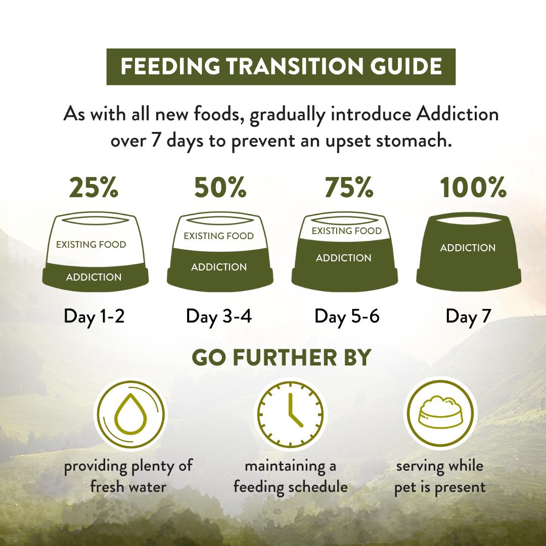 Addiction Wild Islands Highland Meats High Protein Dry Cat Food