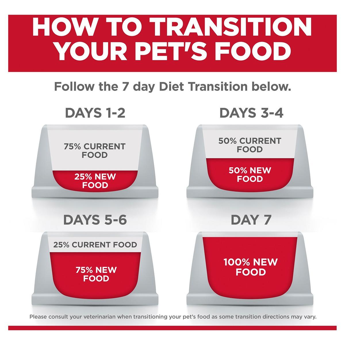 Hill's Science Diet Perfect Digestion Dry Adult Cat Food