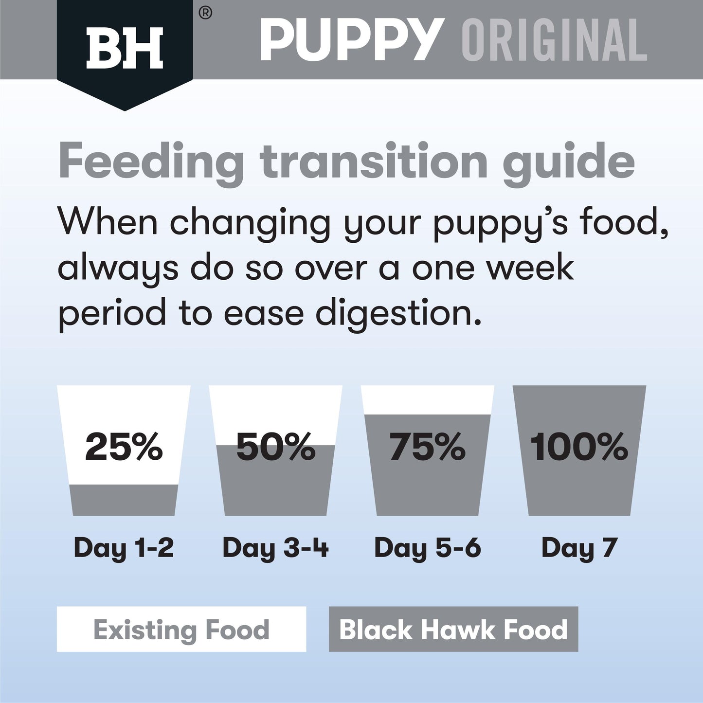 Black Hawk Puppy Small Breed Chicken & Rice Dry Dog Food