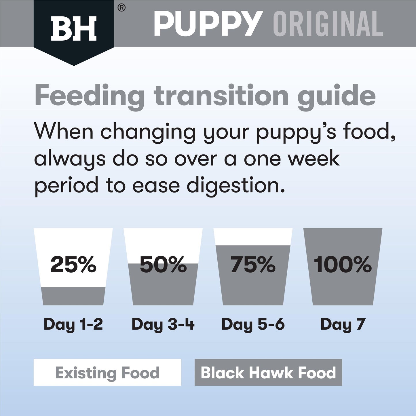 Black Hawk Puppy Medium Breed Chicken & Rice Dry Dog Food