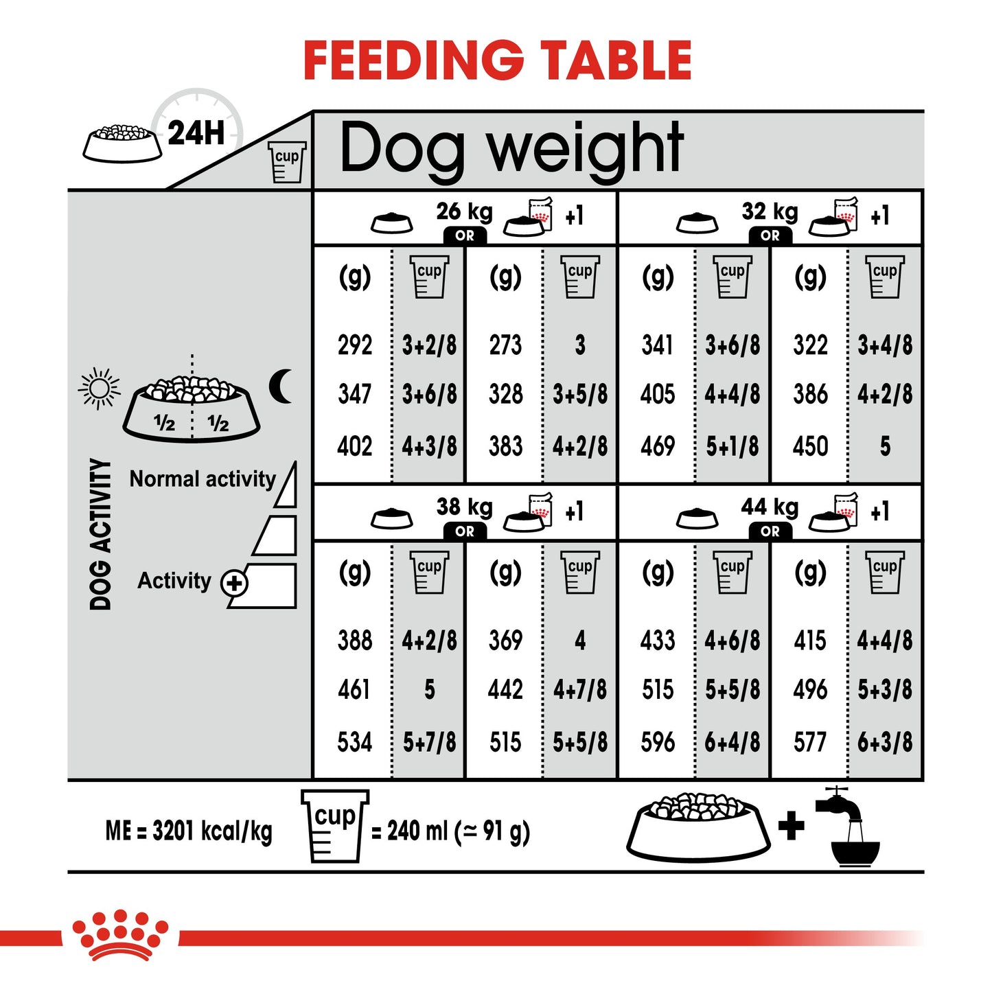 Royal Canin Maxi Light Weight Care Dry Dog Food