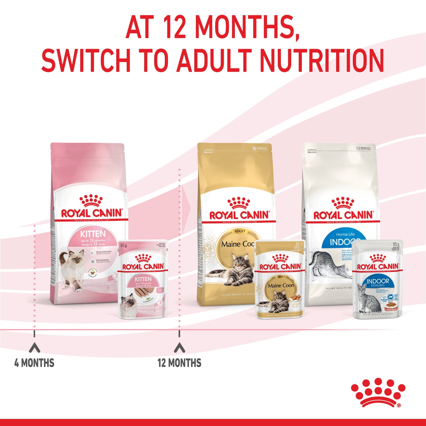 Royal Canin Instinctive Kitten Food in Loaf Wet Food