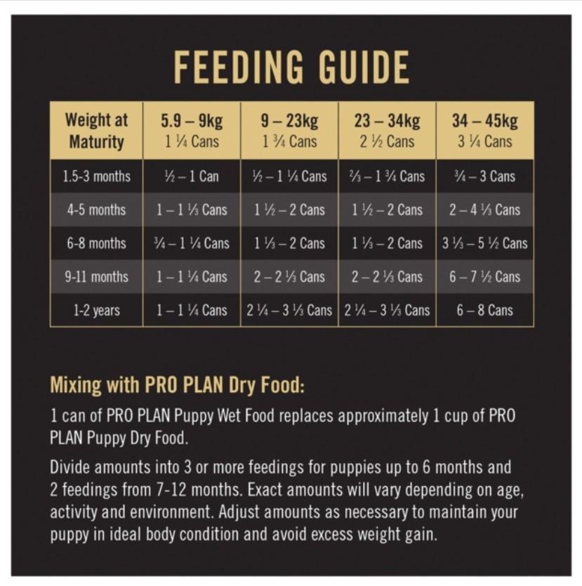 PRO PLAN Puppy Chicken & Rice Entrée Wet Dog Food