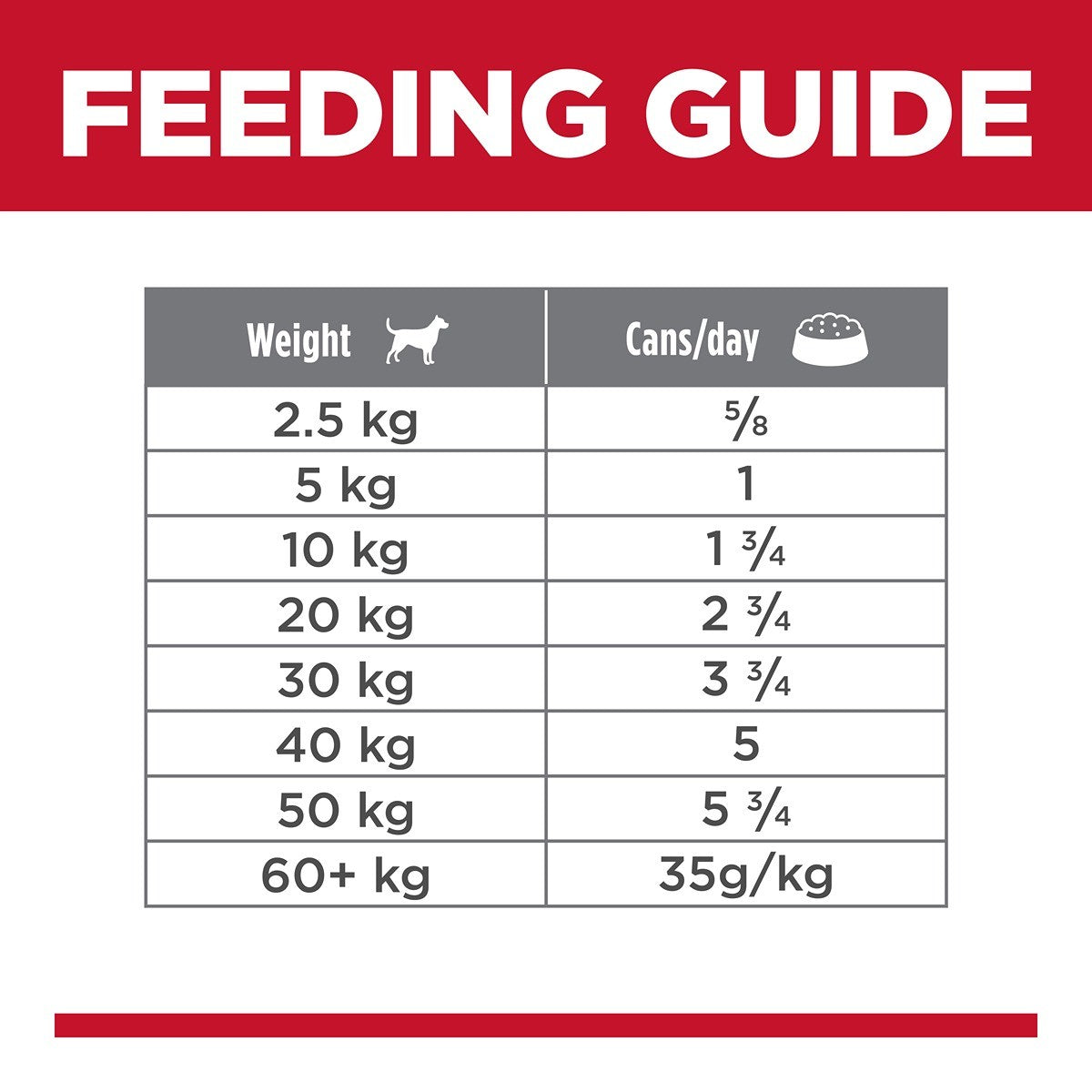Hill's Science Diet Adult Perfect Weight Wet Dog Food