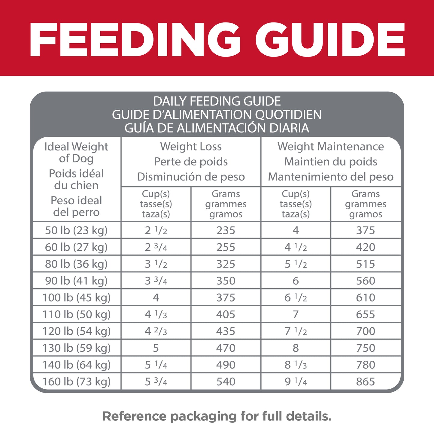 Hills Science Diet Adult Perfect Weight Large Breed + Joint Support Dry Dog Food 11.3kg