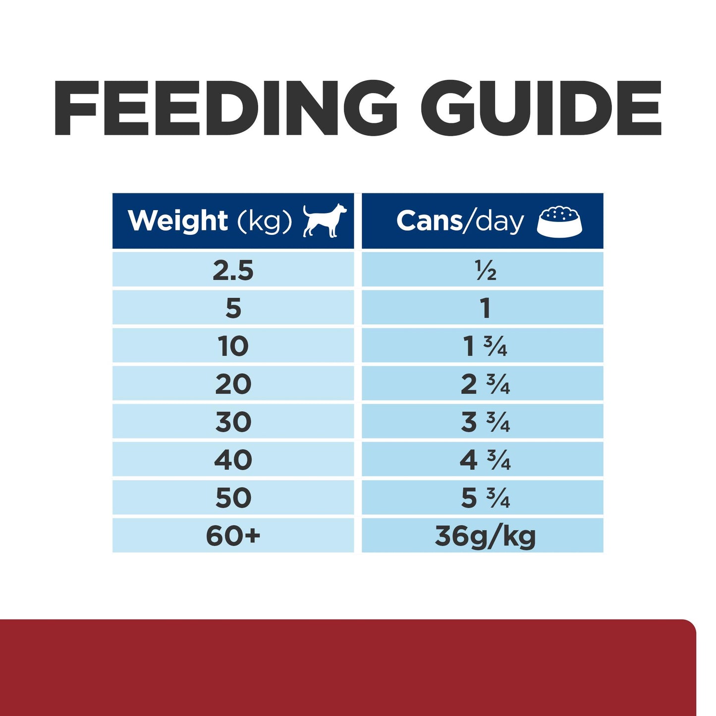Hill's Prescription Diet i/d Digestive Care with Turkey Wet Dog Food
