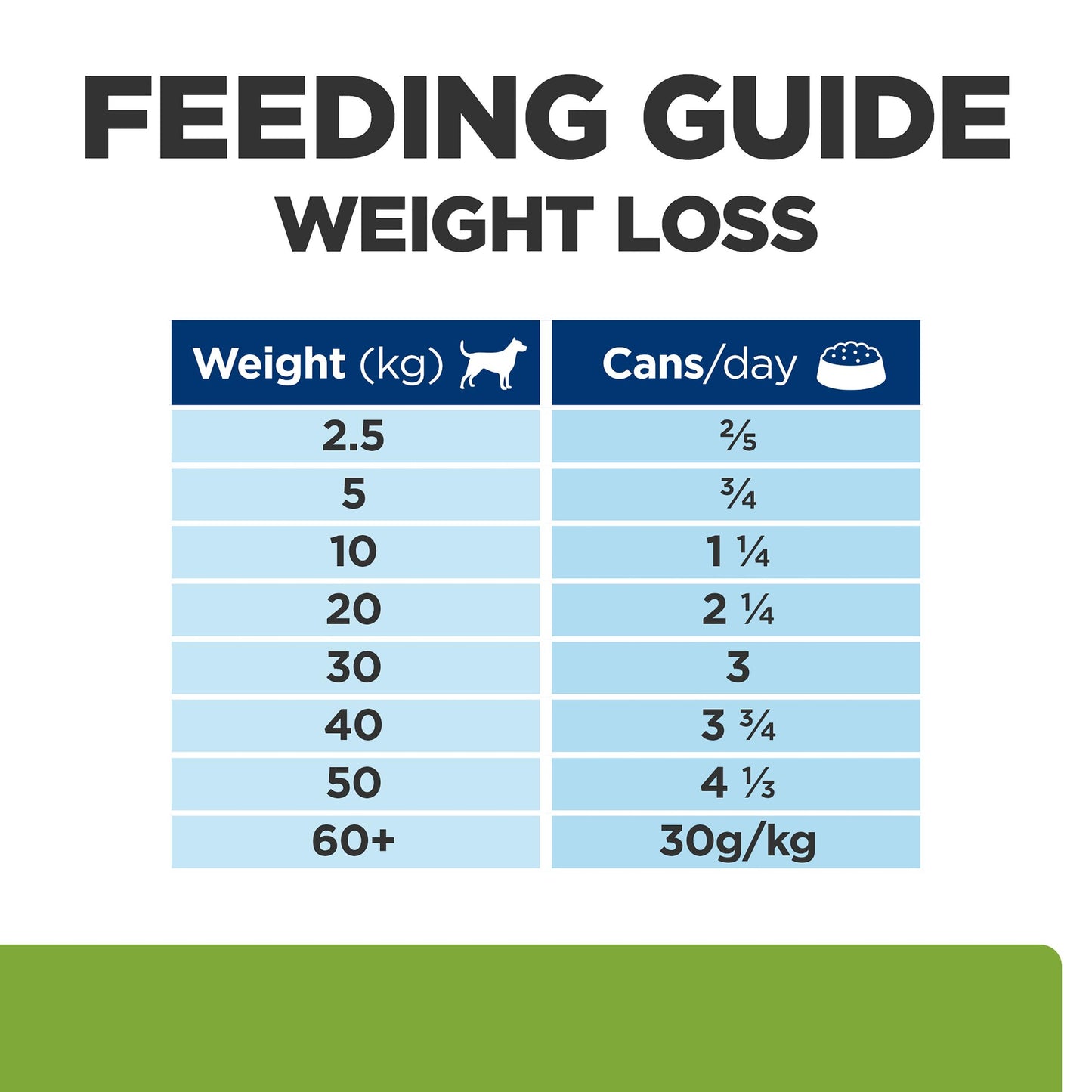 Hill's Prescription Diet Metabolic Weight Management Chicken Wet Dog Food