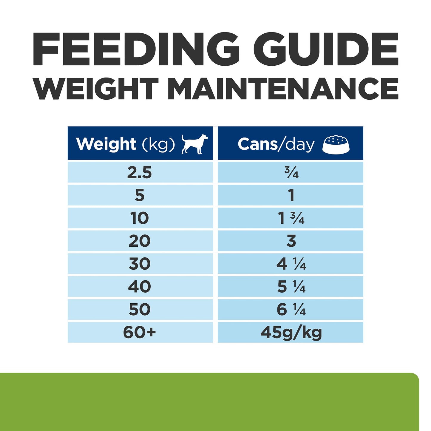 Hill's Prescription Diet Metabolic Weight Management Chicken Wet Dog Food