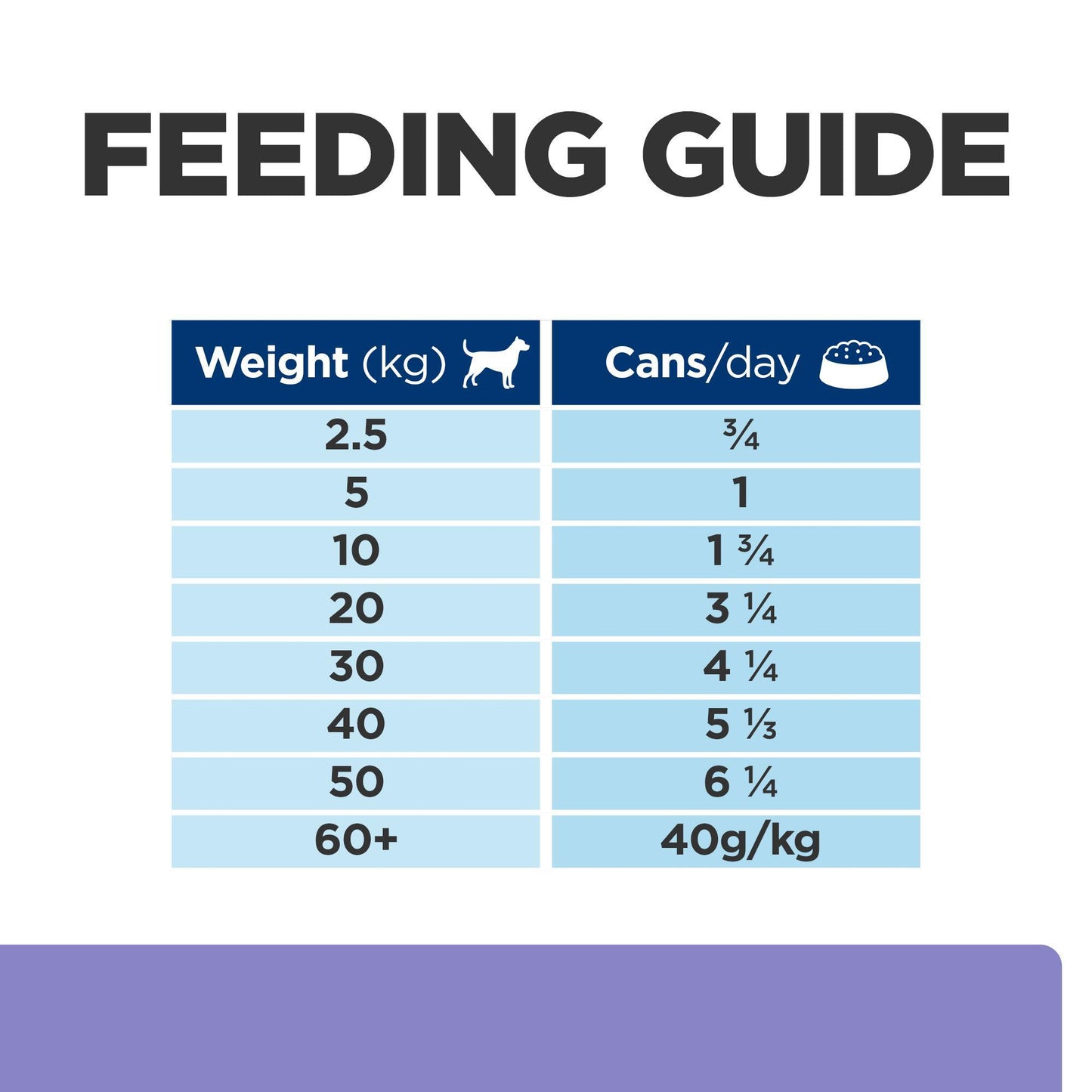 Hill's Prescription Diet i/d Low Fat Digestive Care Wet Dog Food