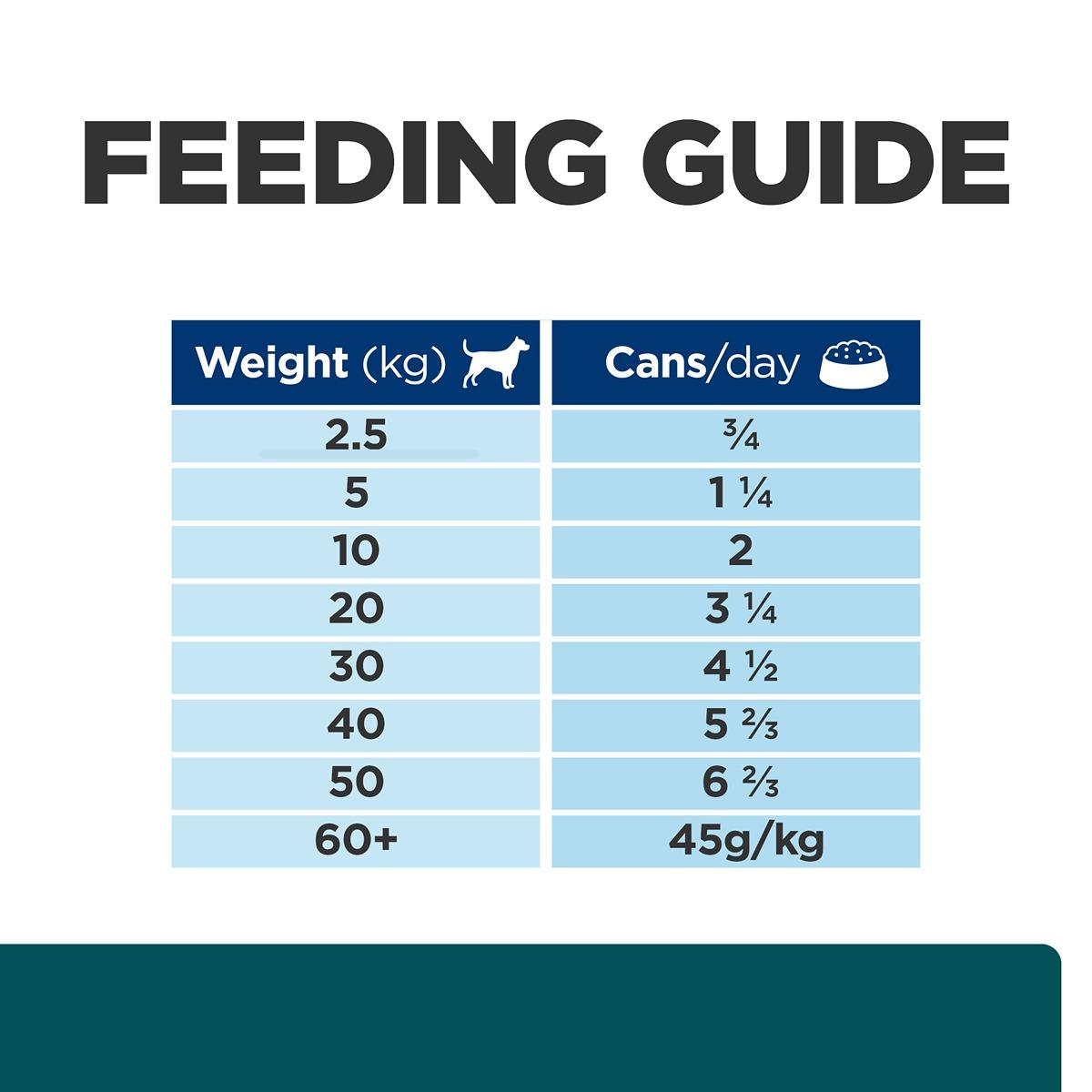 Hill's Prescription Diet w/d Multi-Benefit Wet Dog Food