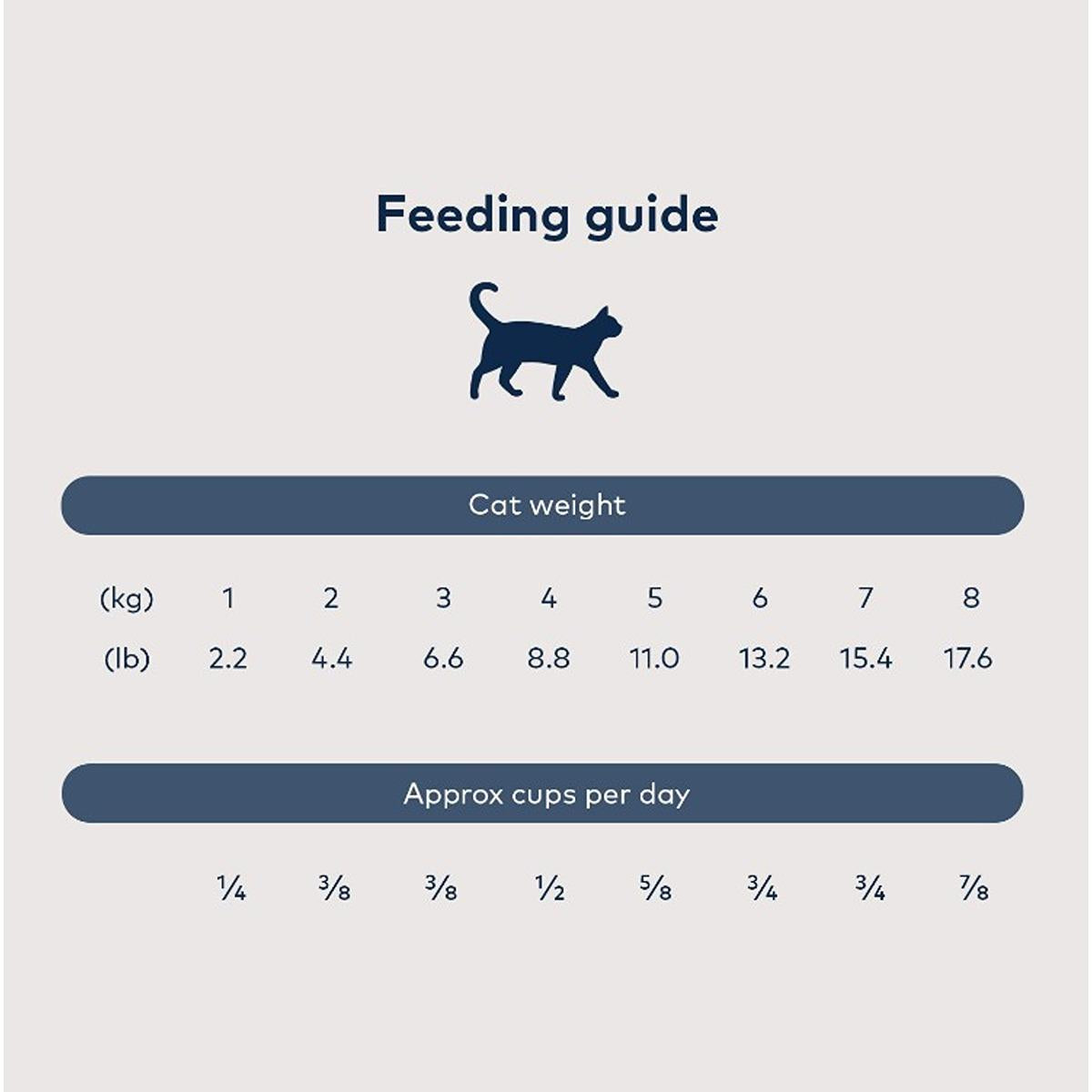Ziwi Peak Steam & Dried Chicken with Mackerel Dry Cat Food