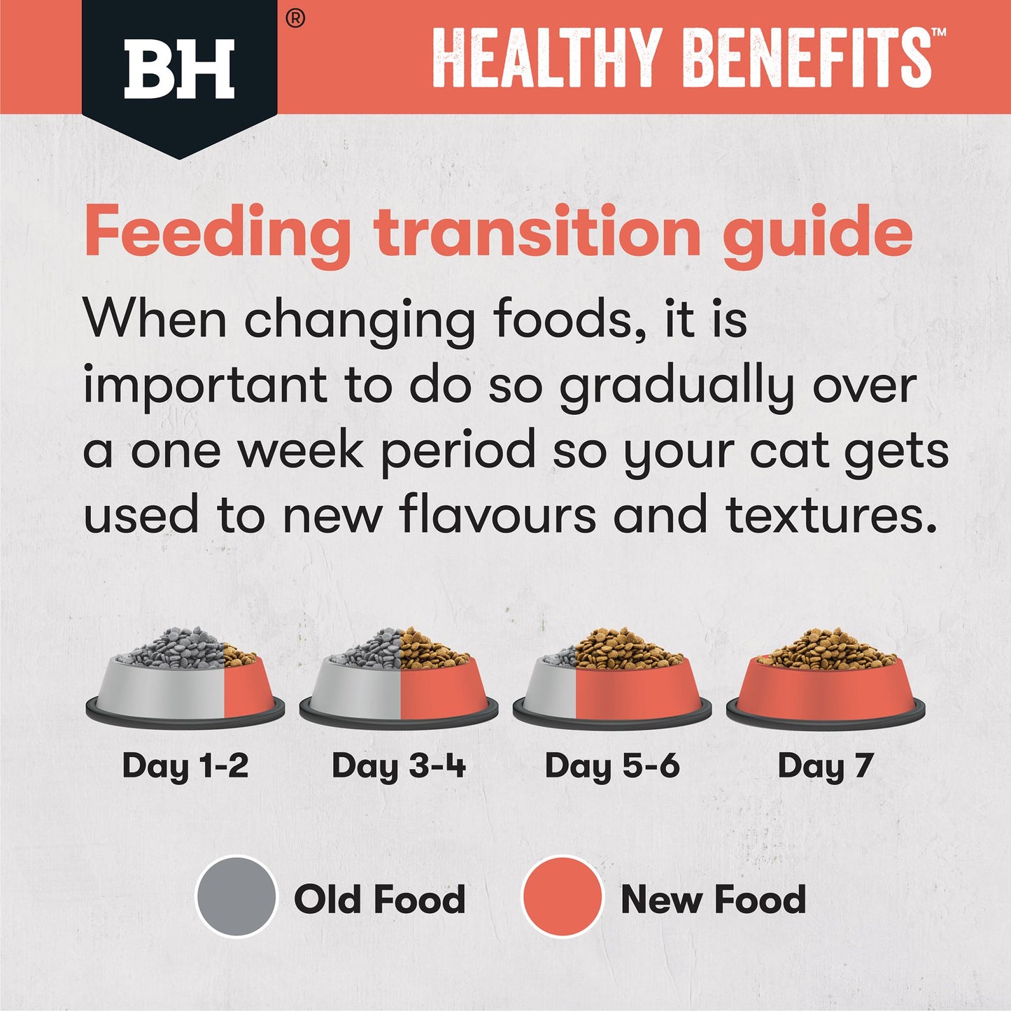 Black Hawk Healthy Benefits Indoor Chicken Dry Cat Food