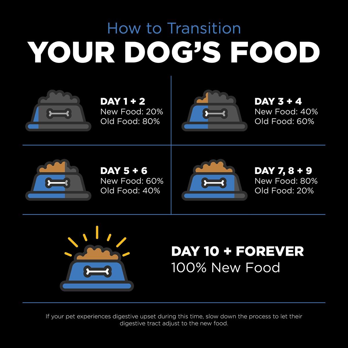 Go! Solutions SKIN + COAT Care Chicken Dry Dog Food