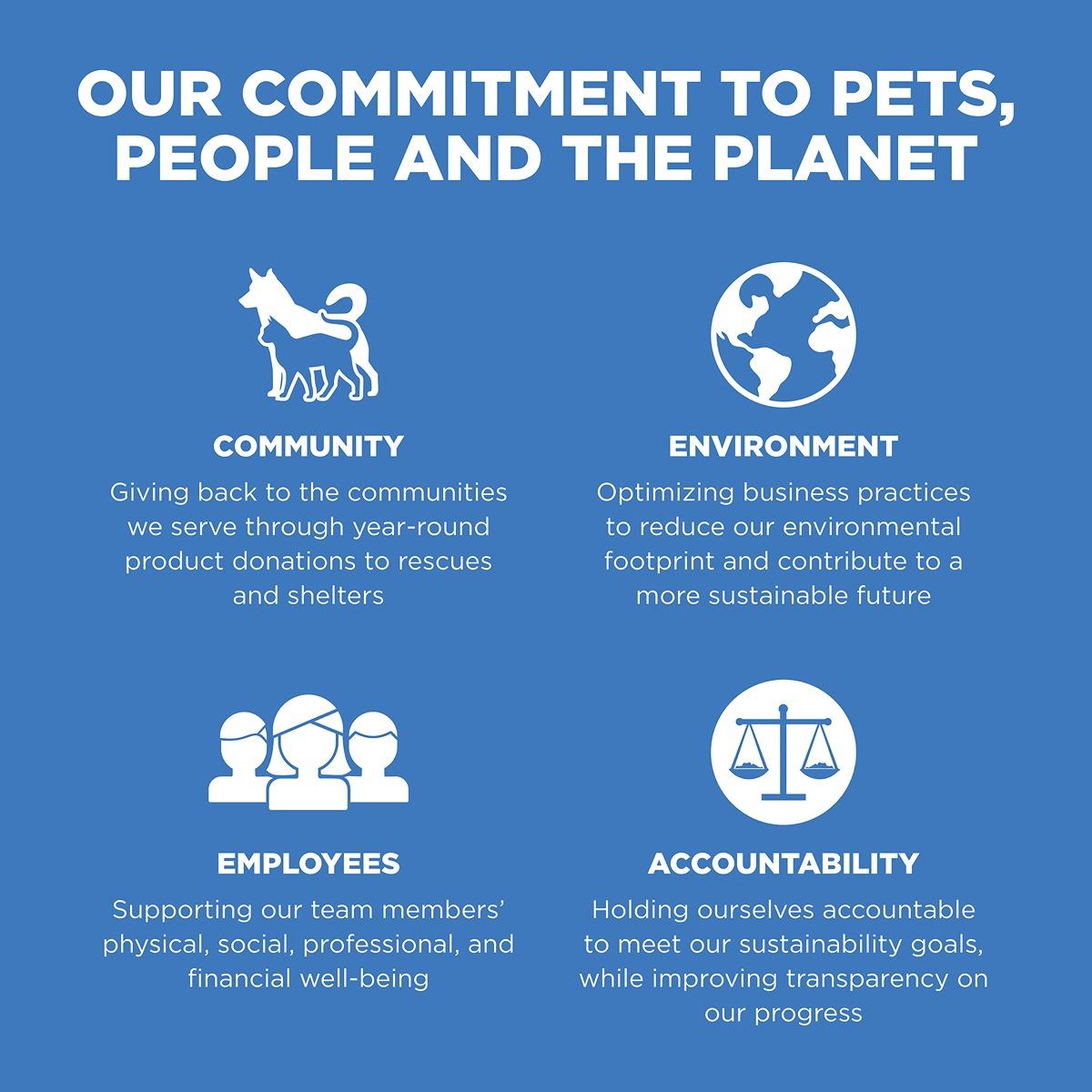 Go! Solutions SKIN + COAT Care Chicken Dry Dog Food