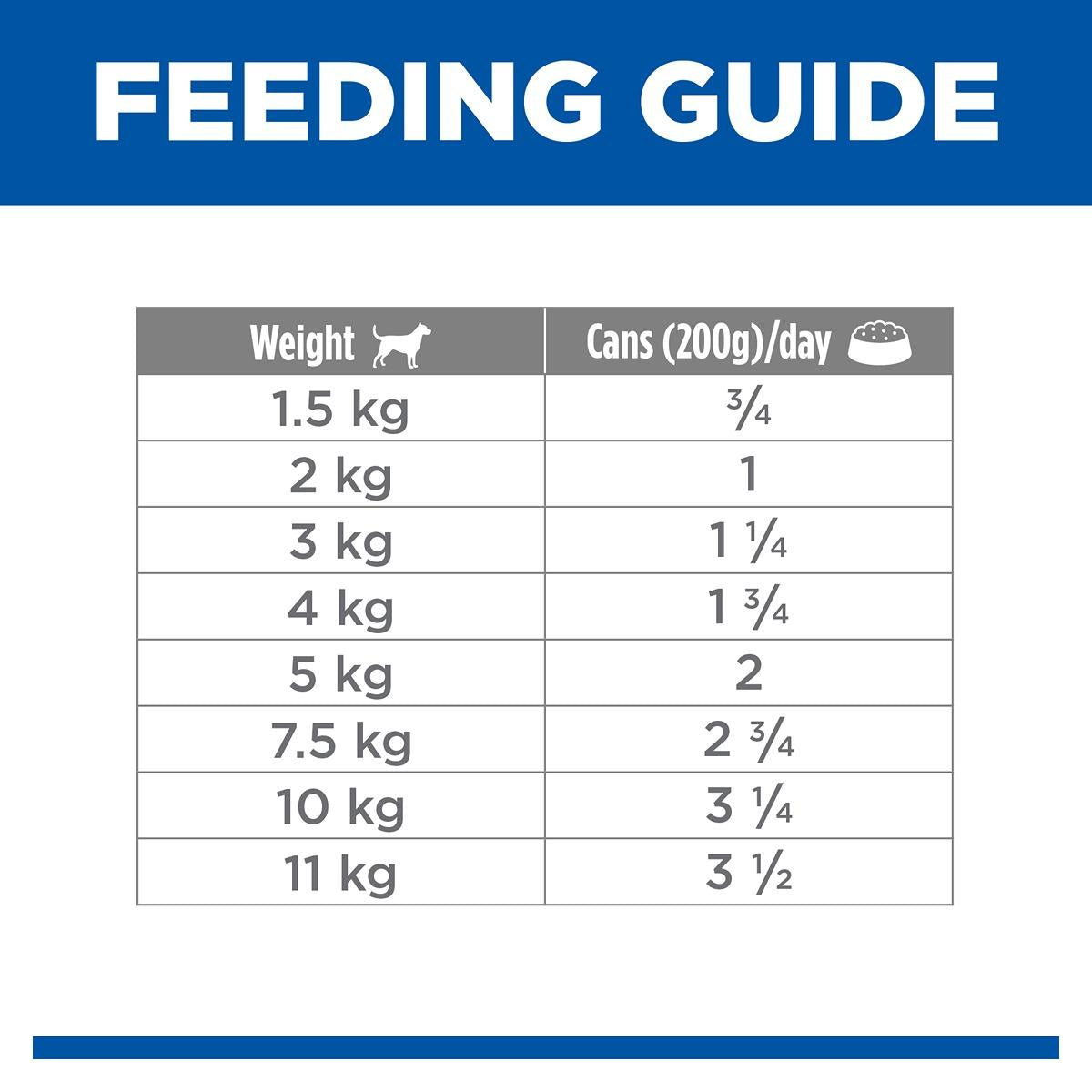 Hill's Science Diet Perfect Weight Small & Mini with Turkey Canned Wet Dog Food