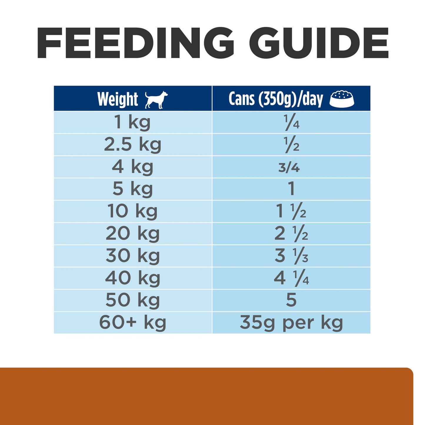 Hill's Prescription Diet k/d Kidney Care with Chicken Wet Dog Food