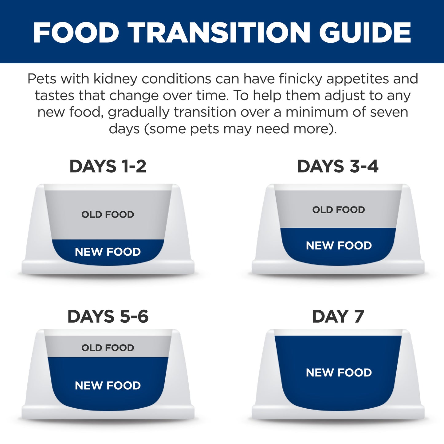 Hill's Prescription Diet k/d Kidney Care with Chicken Wet Dog Food