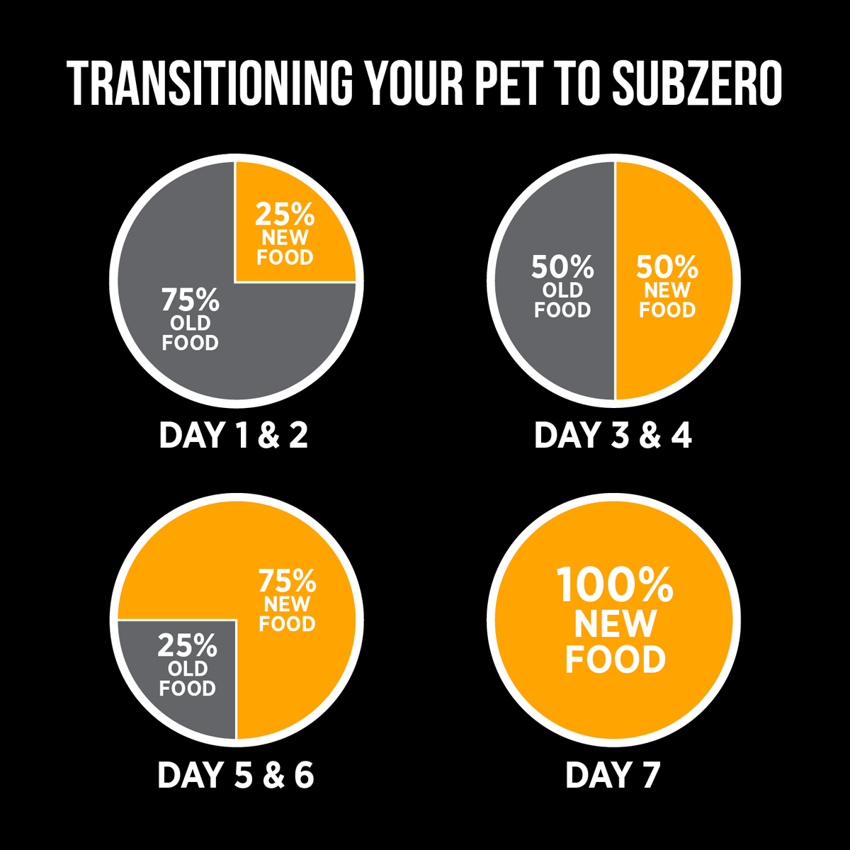 Nutrience Subzero Grain Free Fraser Valley Dry Dog Food