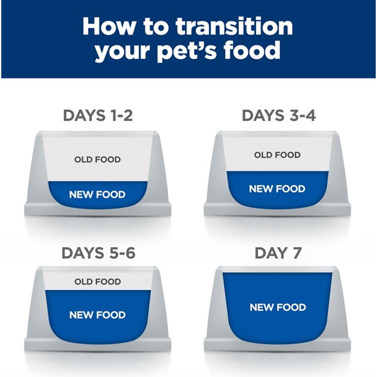 Hill's Prescription Diet u/d Urinary Care Wet Dog Food