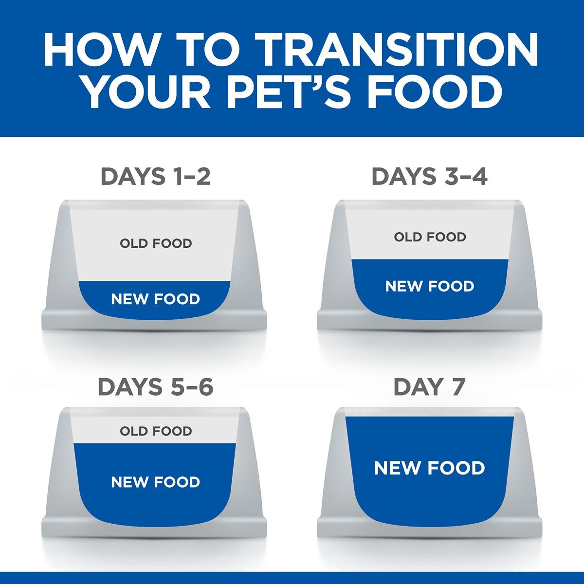 Hill's Science Diet Stomach & Skin Chicken Wet Dog Food